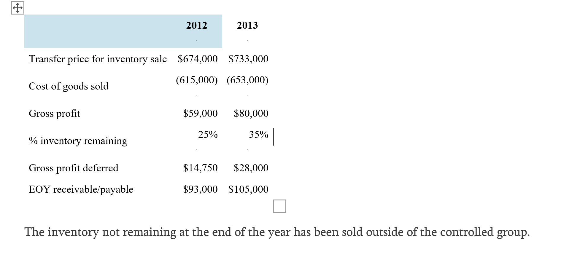 Please help me with this question: Consolidation subsequent to date of acquisition-upstream