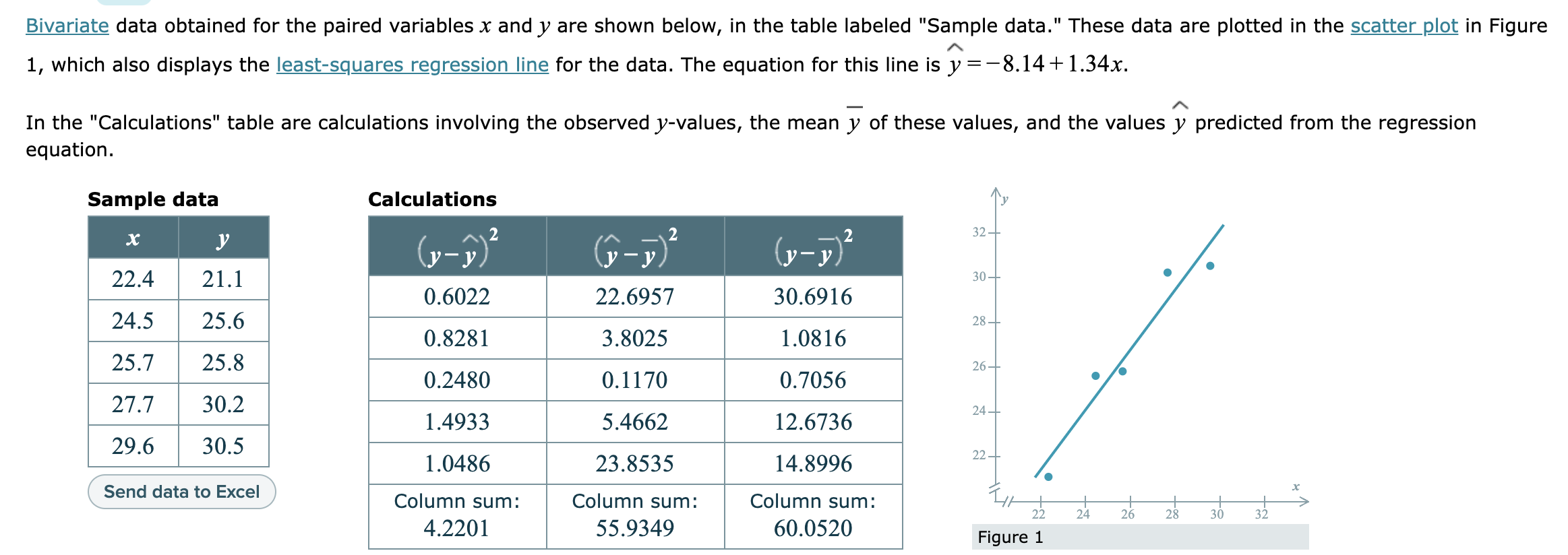 predicted from the regression equation. Sample data Calculations .v x A 2