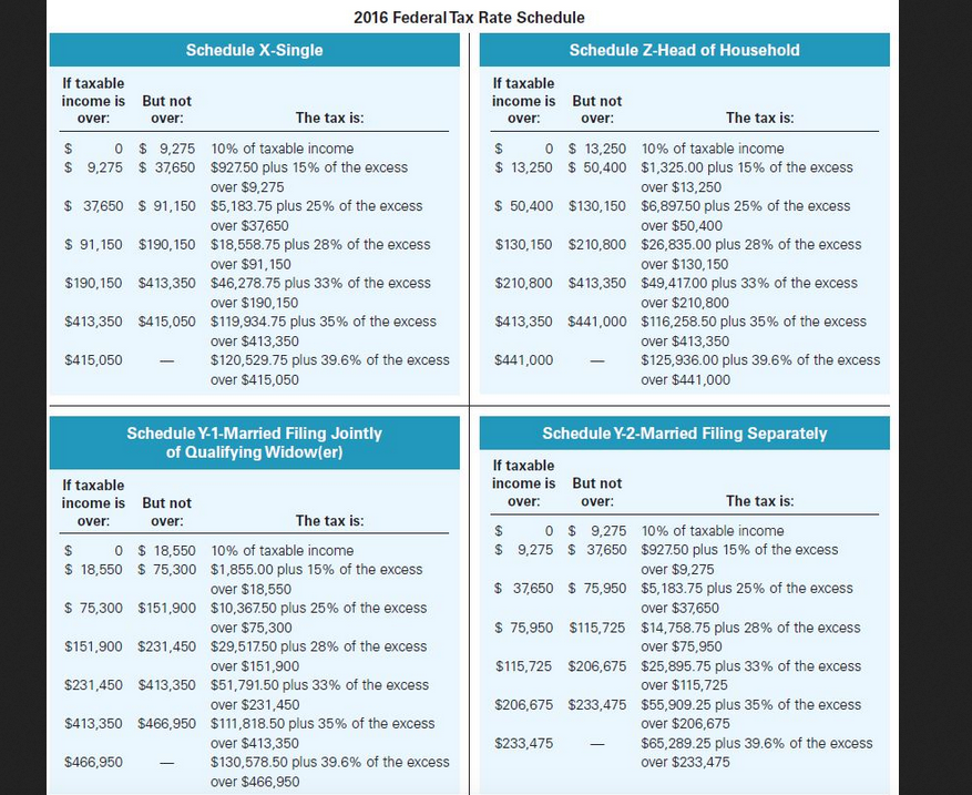 Hello I'm not sure which chart to use, please help. Thank you.