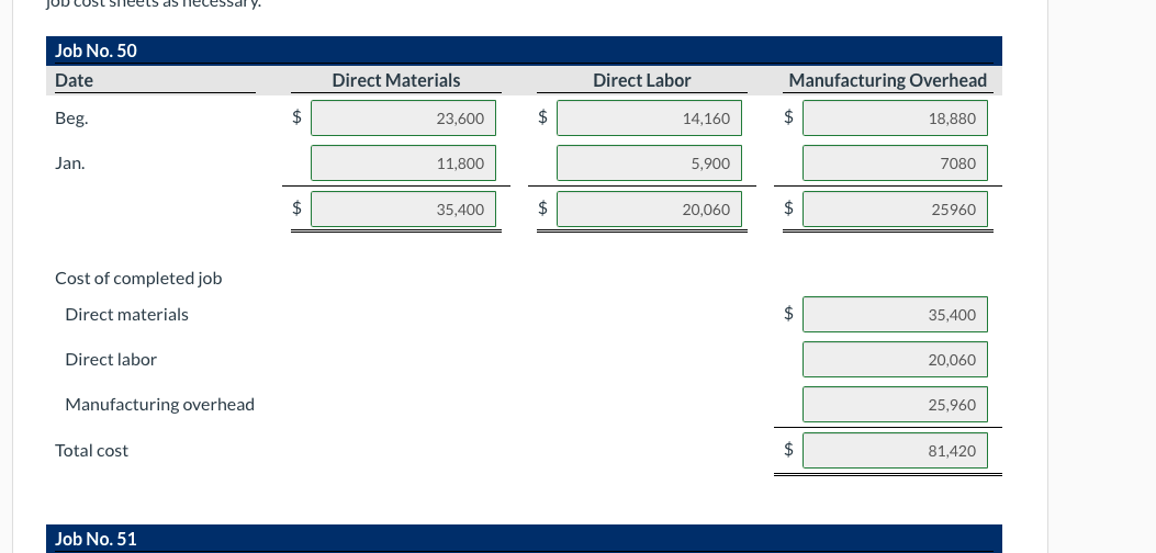 process. The costs incurred prior to January 1 on this job were