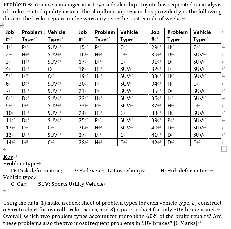 Com205 thanks Problem 3: You are a manager at a Toyota dealership.