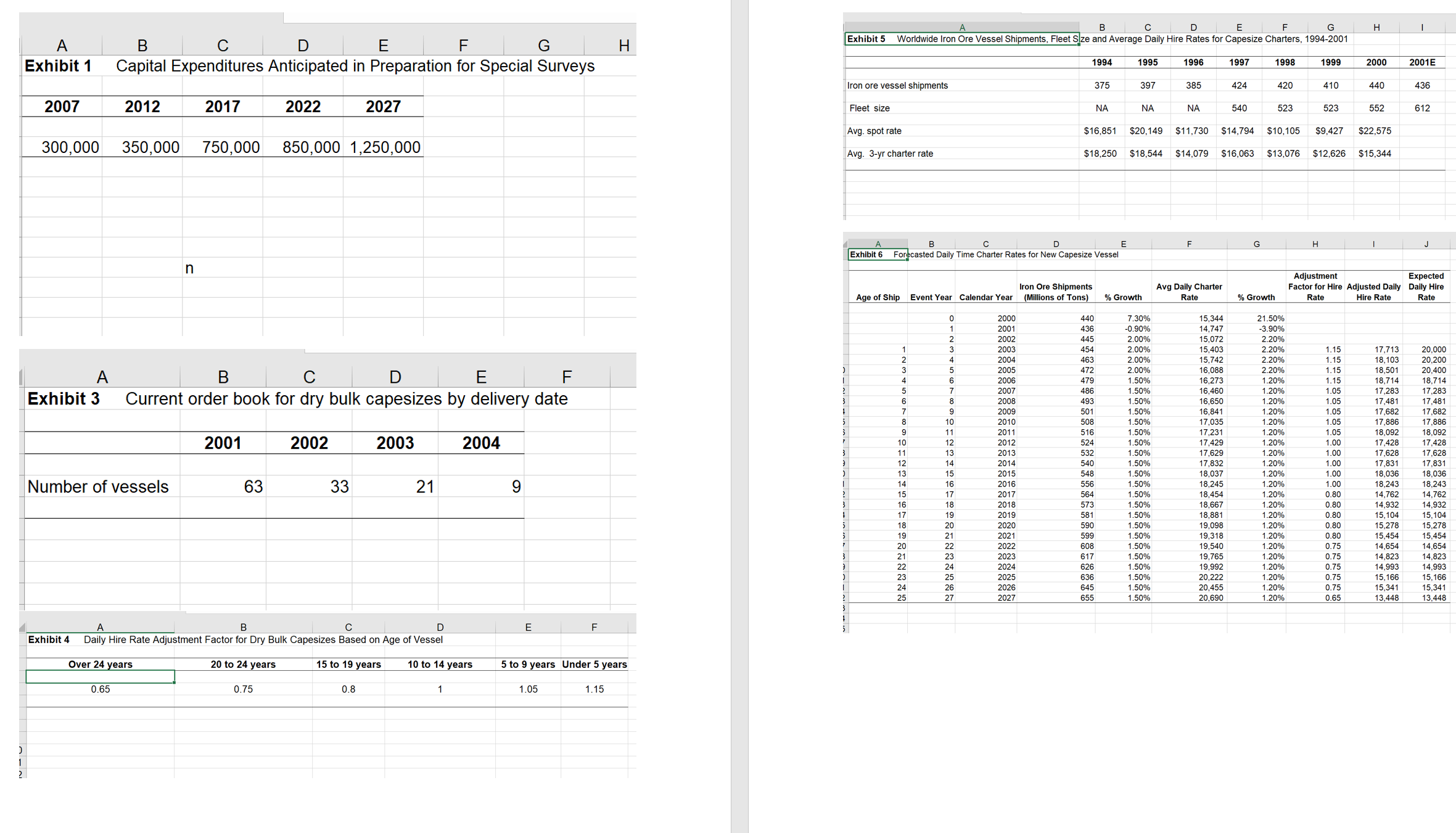 2. Using information in Exhibit 6, calculate the cash flows from the