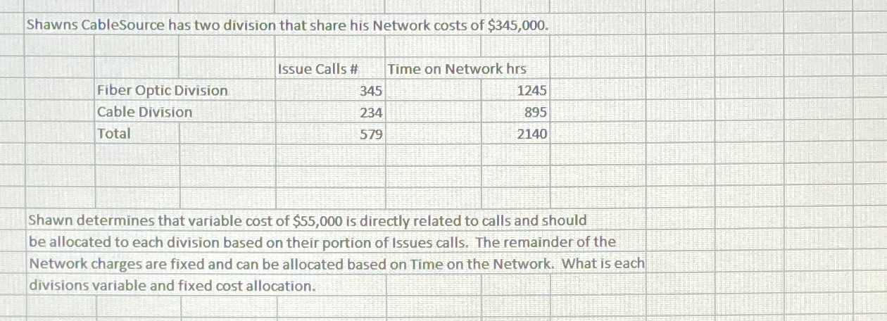 $345,000. Issue Calls # Time on Network hrs Fiber Optic Division 345