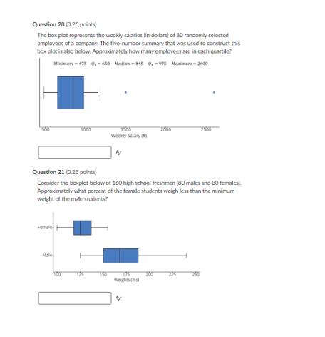 Minimum = Q1- Median = Q1 = Maximum =Question 17 (0.5 points)