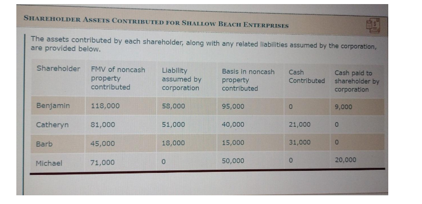 They have decided to pool their knowledge and resources to form Shallow