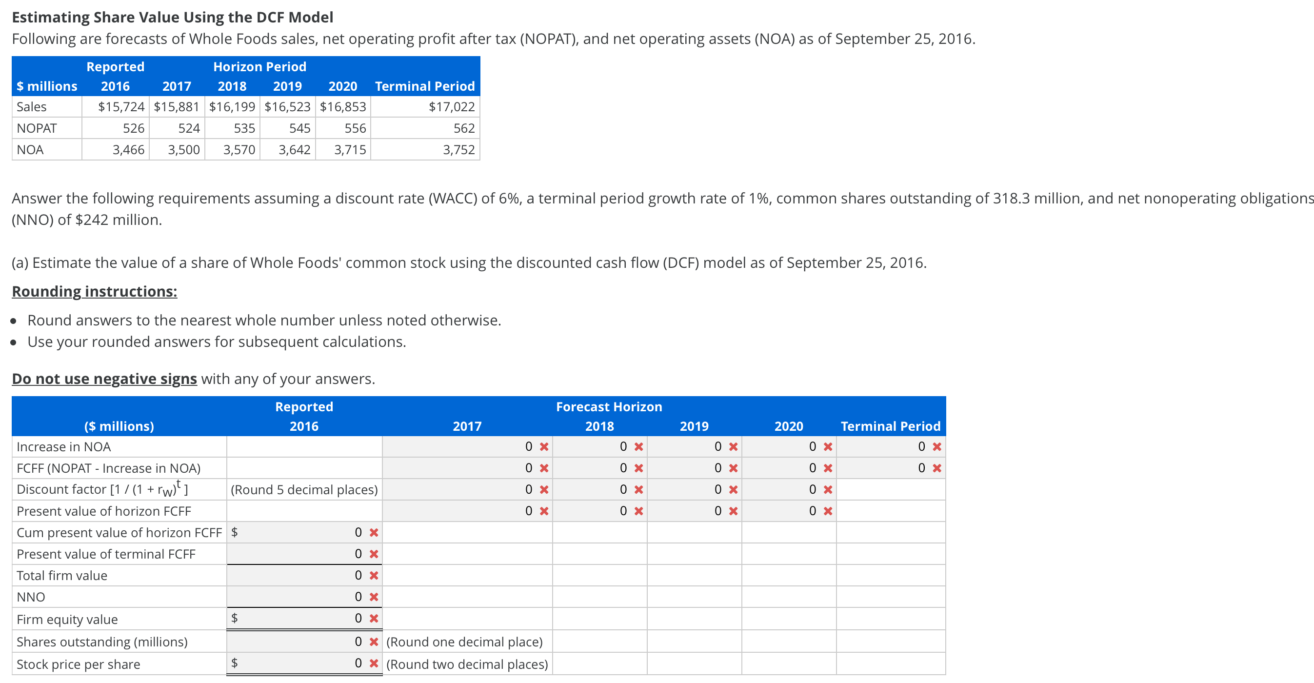 please provide the correct balances Estimating Share Value Using the DCF Model