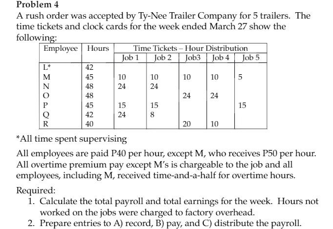 for 5 trailers. The time tickets and clock cards for the week