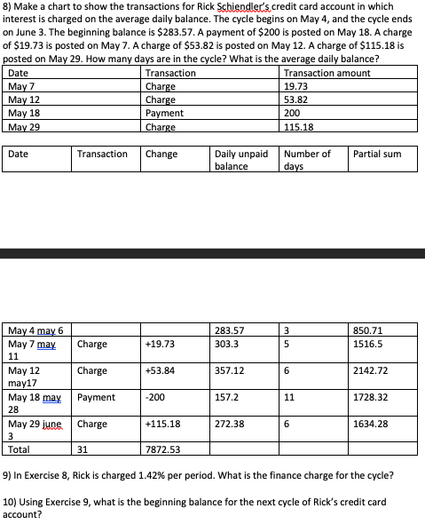 8) Make a chart to show the transactions for Rick Schiendler's
