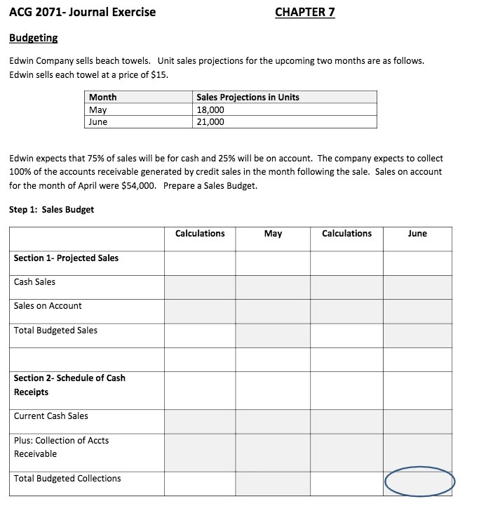  ACG 2071 - Journal Exercise CHAPTER ] Budgeting Edwin Company sells