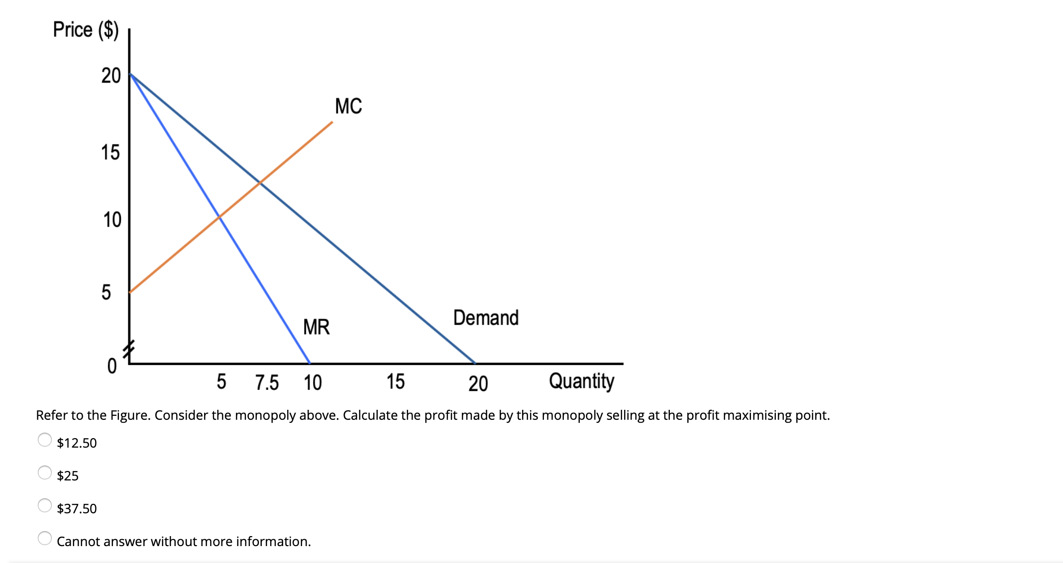 Price ($) 20 MC 15 10 5 Demand 0 . 5