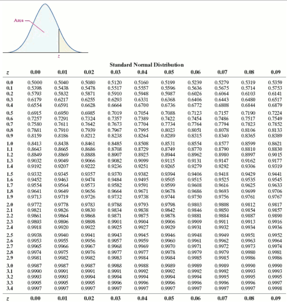 0.0003 0.0003 0.0003 0.0003 0.0003 0.0003 0.0003 0.0003 0.0003 0.0002 -3.3 0.0005