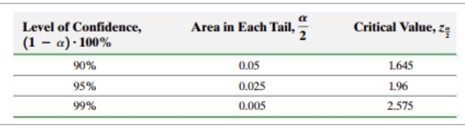0.0009 0.0008 0.0008 0.0008 0.0008 0.0007 0.0007 3.0 0.0013 0.0013 0.0013 0.0012