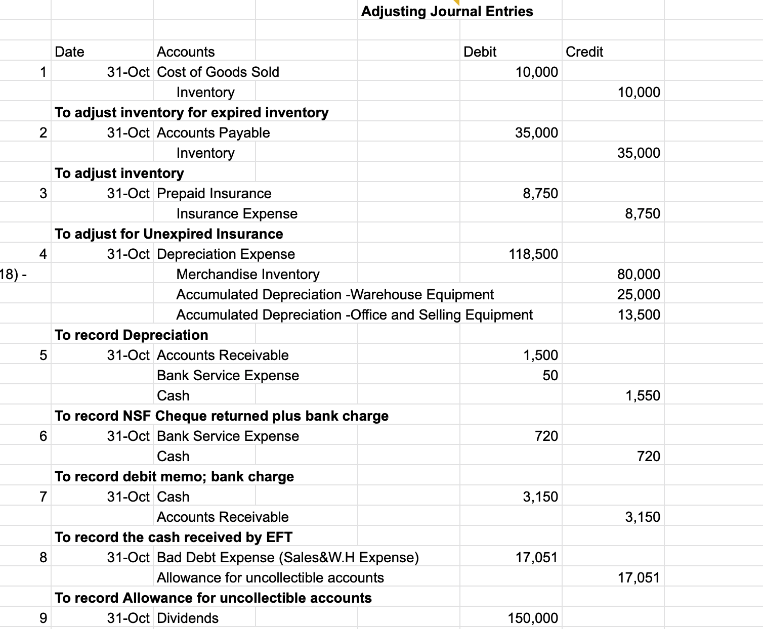 question. I just want to make sure I did them right. Thank