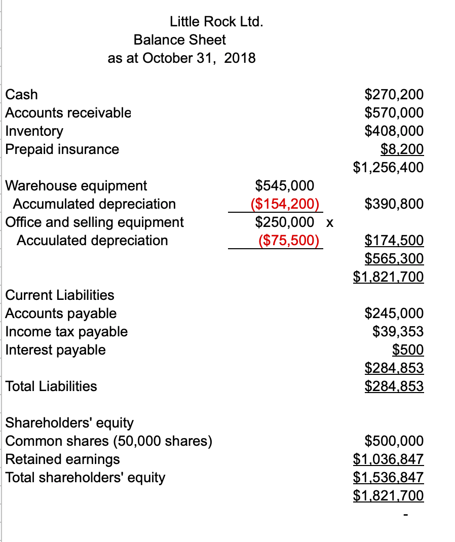 statements of Little Rock Ltd. a small privately owned company for the