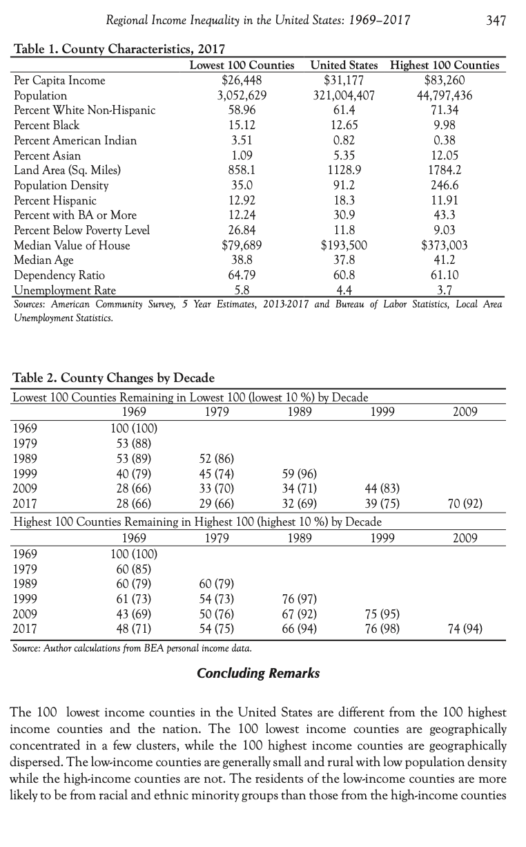 geographically concentrated. The people of the lowdincome counties are also more likely