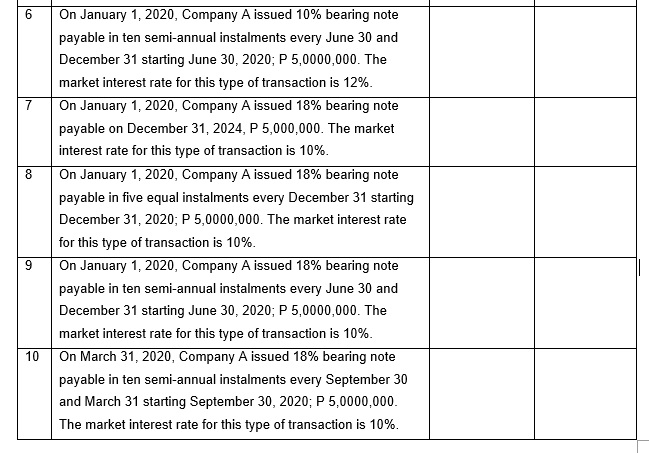 Transactions Present Value/ Carrying Carrying Value Value Beg. December 31, 2022 1.
