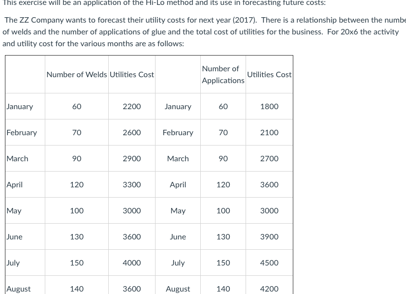 please help me with getting this info correct need a little extra