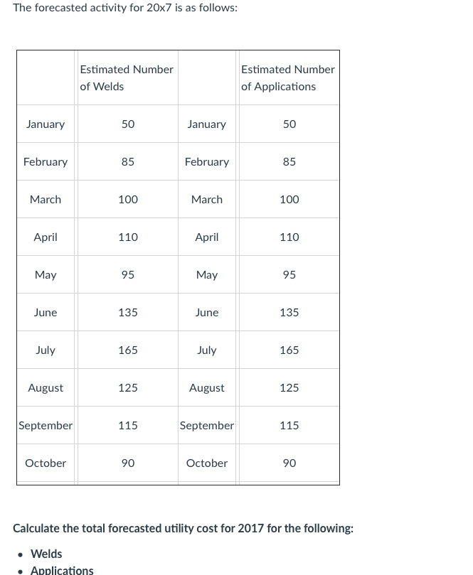 help on this matter.Also the excel file that i must used is
