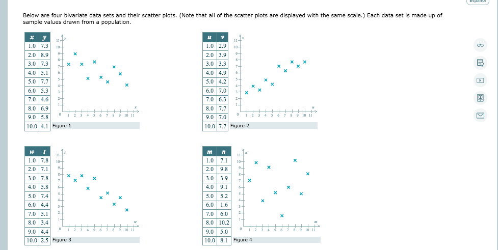 Below are four bivariate data sets and their scatter plots. (Note