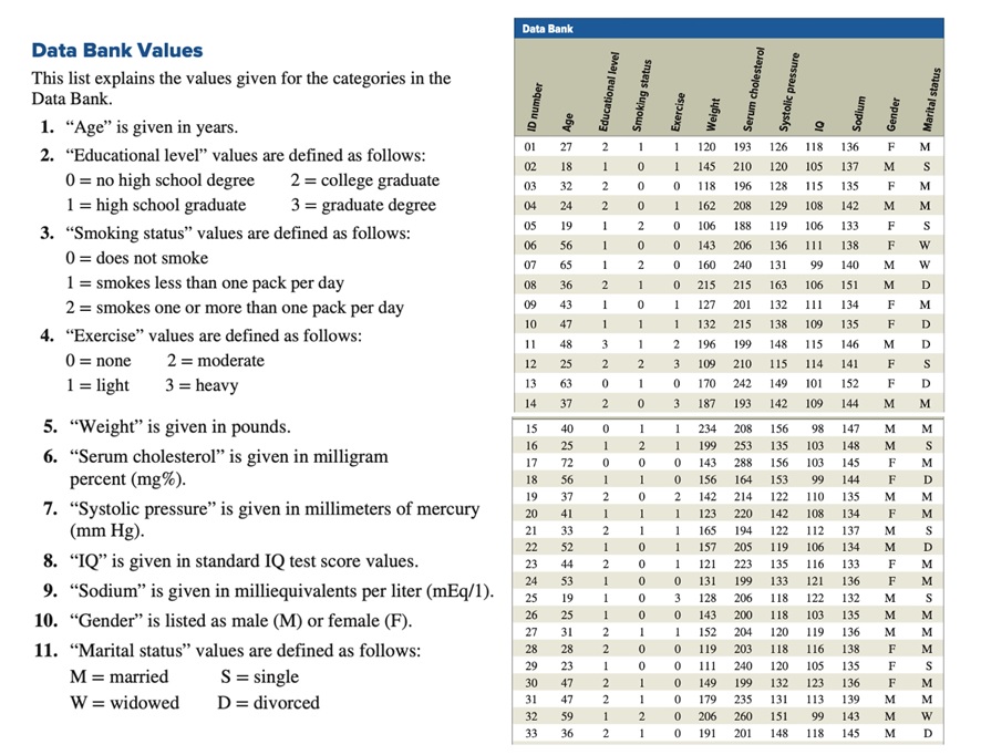 Data Bank Data Bank Values This list explains the values given