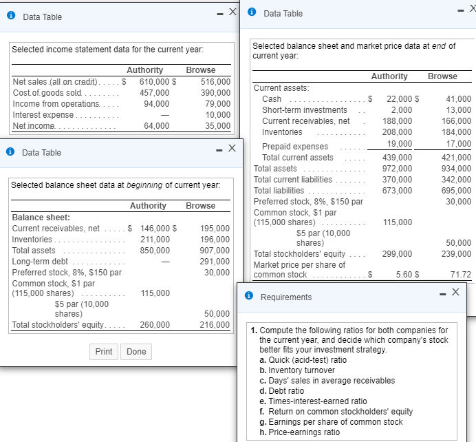X Prepaid expenses 19,000 17,000 Data Table Total current assets 439,000 421,000