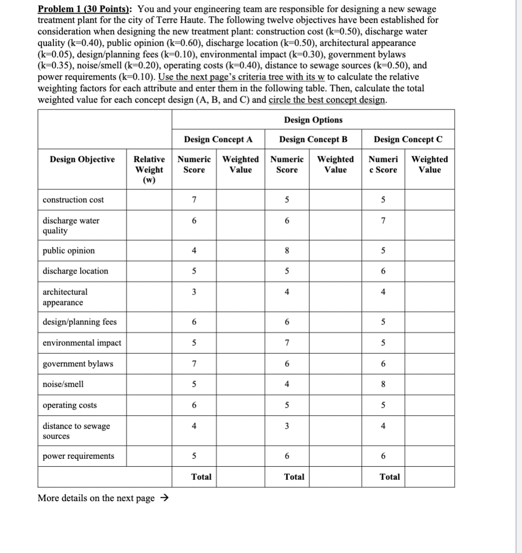  Problem 1 [3|] Points}: You and your engineering team are responsible