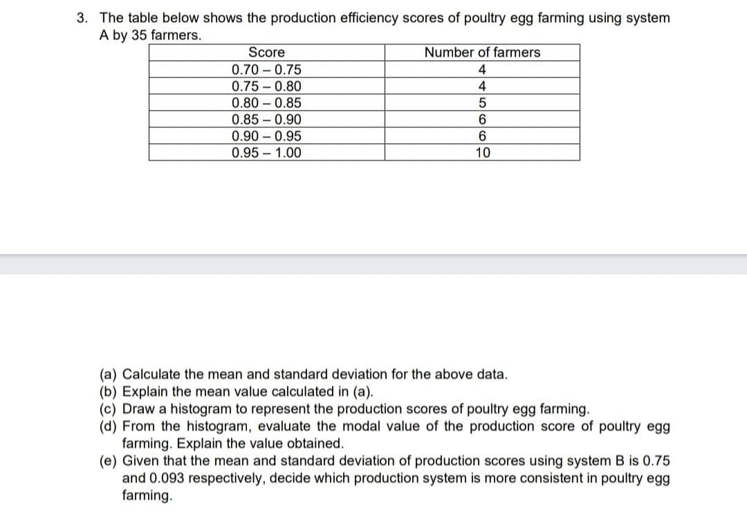 jumped (in meters) Number of athletes 7.1 