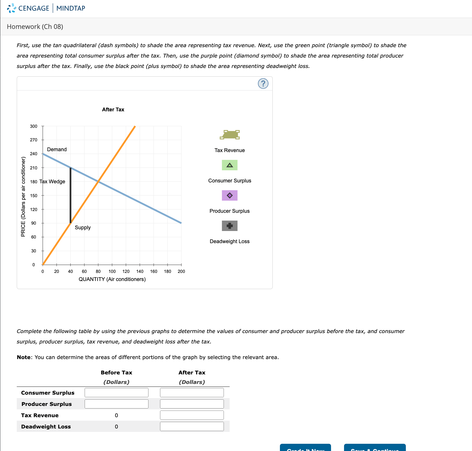 I need some help with this homework! r'" CENGAGE I MINDTAP Homework