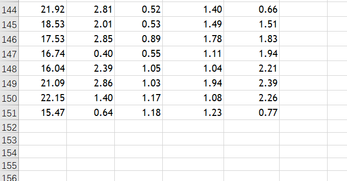 Test the validity of the model. Explicitly specify the null and