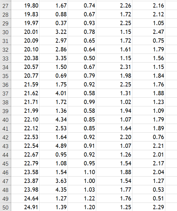 Television 15.98 0.28 0.60 1.35 2.30 3 15.98 0.42 0.56 1.01 0.64