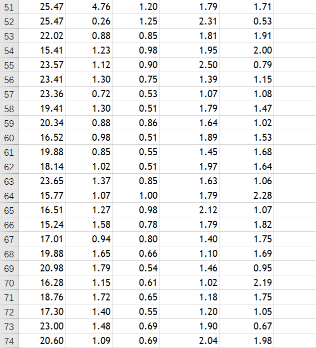 4 16.02 0.54 0.55 1.73 1.26 5 16.04 0.50 0.50 1.01 2.00