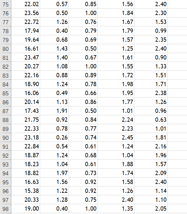 6 16.34 0.29 0.55 1.44 2.40 7 16.51 0.35 0.57 1. 19