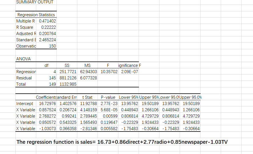 2.02 2.00 14 17.08 0.28 0.71 1.08 2.32 15 17.40 0.30 0.74