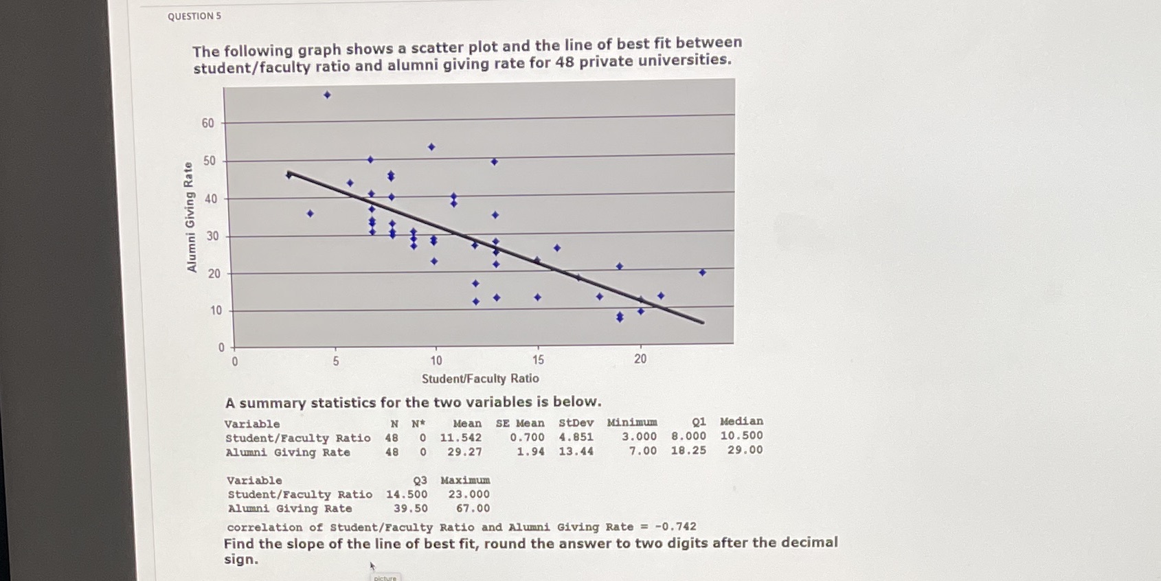 line of best fit between student/faculty ratio and alumni giving rate for