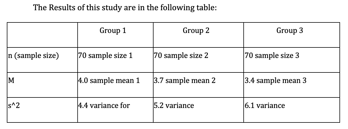 Statistical computation using ANOVARun ANOVAInterpret the resultManual ComputationA research study compared the