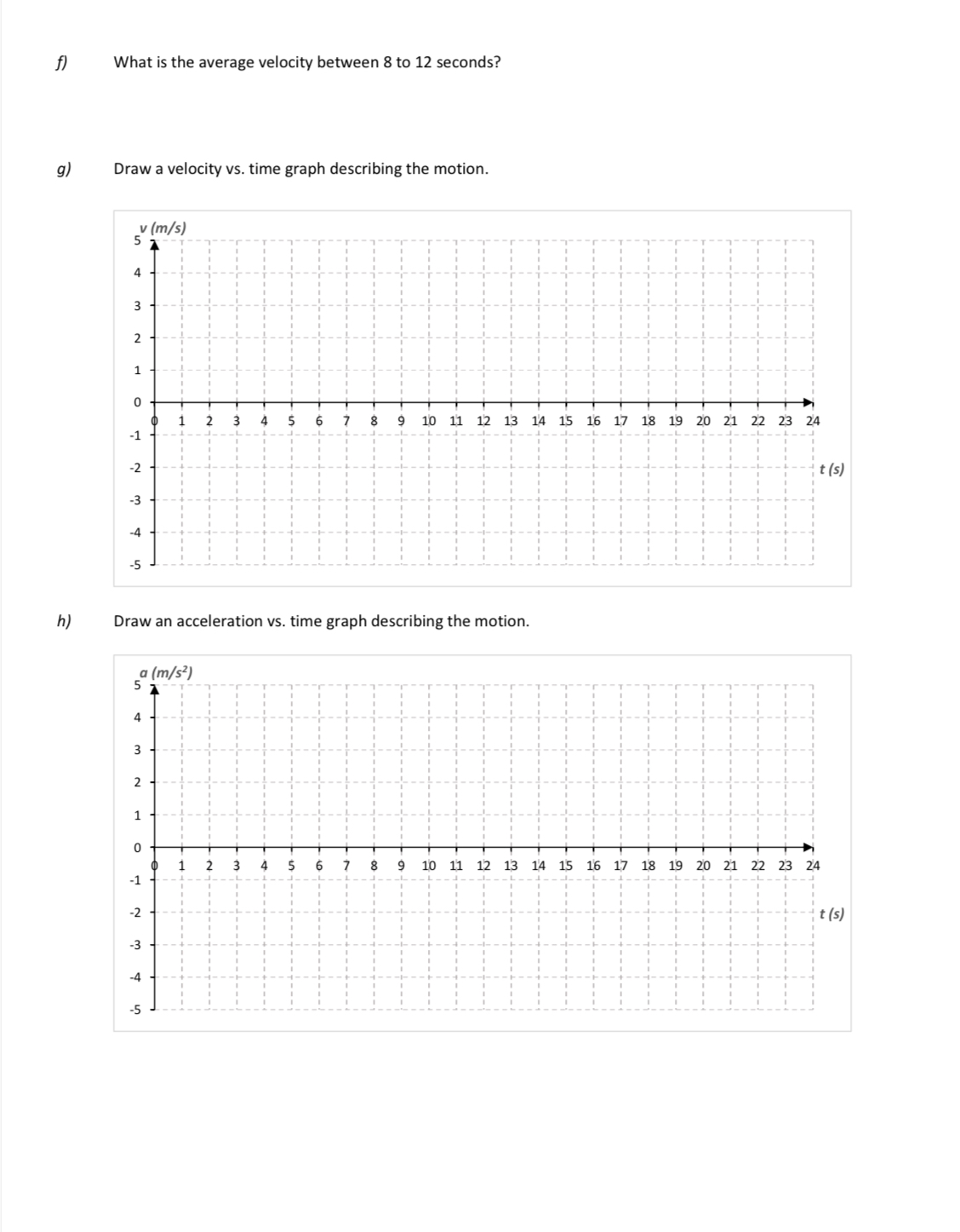 car. The car starts moving eastwards from the point of origin. Use