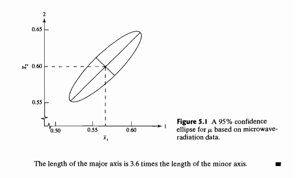 in (a). (c) Using (a) and (b), test Ho at the a