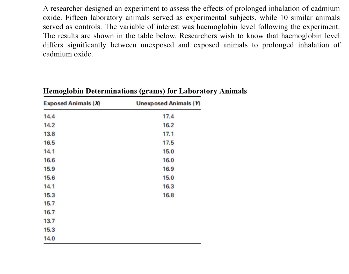 State the null hypothesis & the alternative hypothesis A researcher designed an