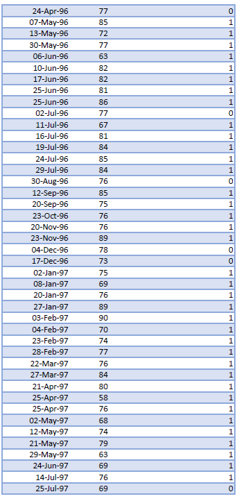 measure of spread per data set & rationale for the measures selected)