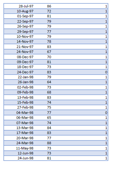 , Outlier Check (how you checked and why you used that method)Visualization
