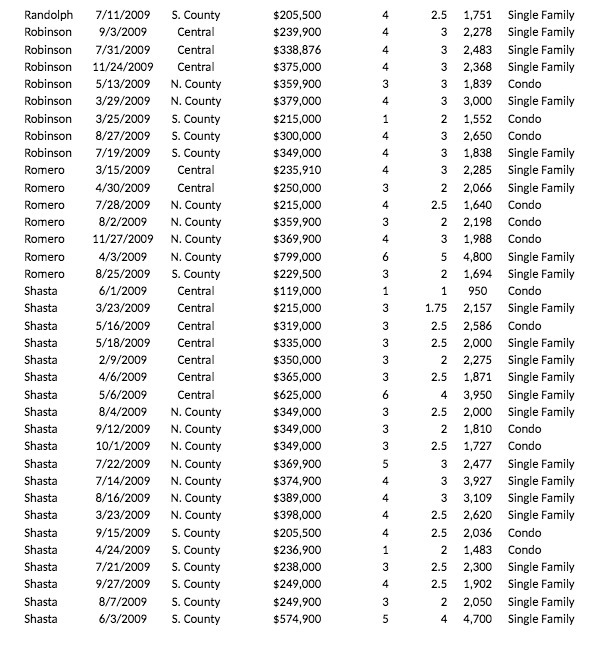 Randolph Robinson Robinson Robinson Robinson Robinson Robinson Robinson Robinson Romero Romero Romero