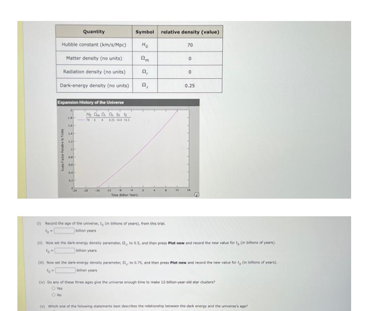 Quantity Symbol relative density (value) Hubble constant (km/s/Mpc) Ho 70 Matter