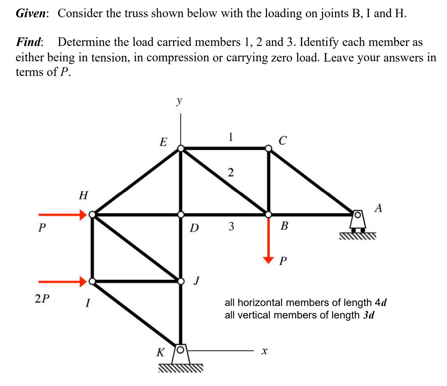 B, I and H. Find: Determine the load carried members 1, 2