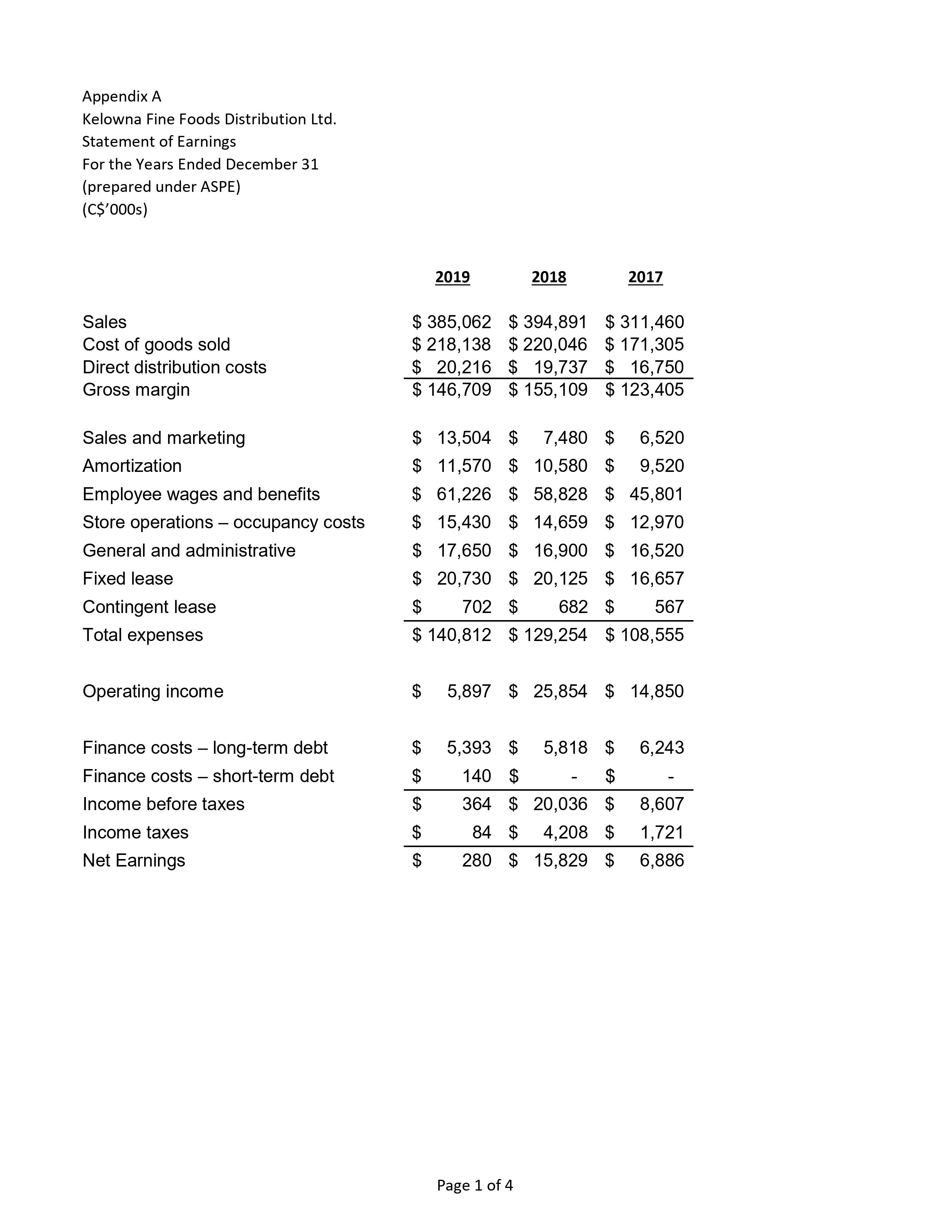What Trends stand out? What should the company do? Appendix A Kelowna