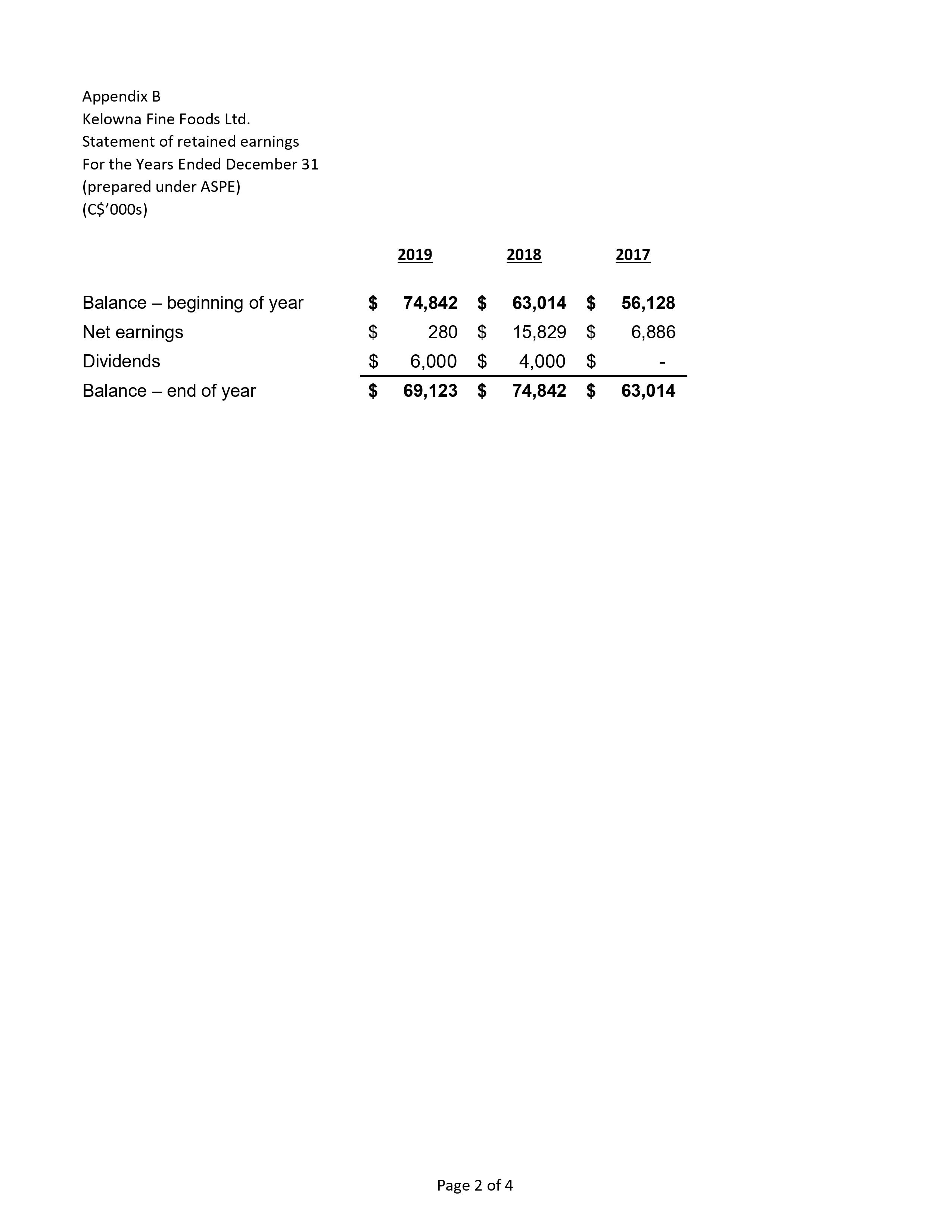 Fine Foods Distribution Ltd. Statement of Earnings For the Years Ended December