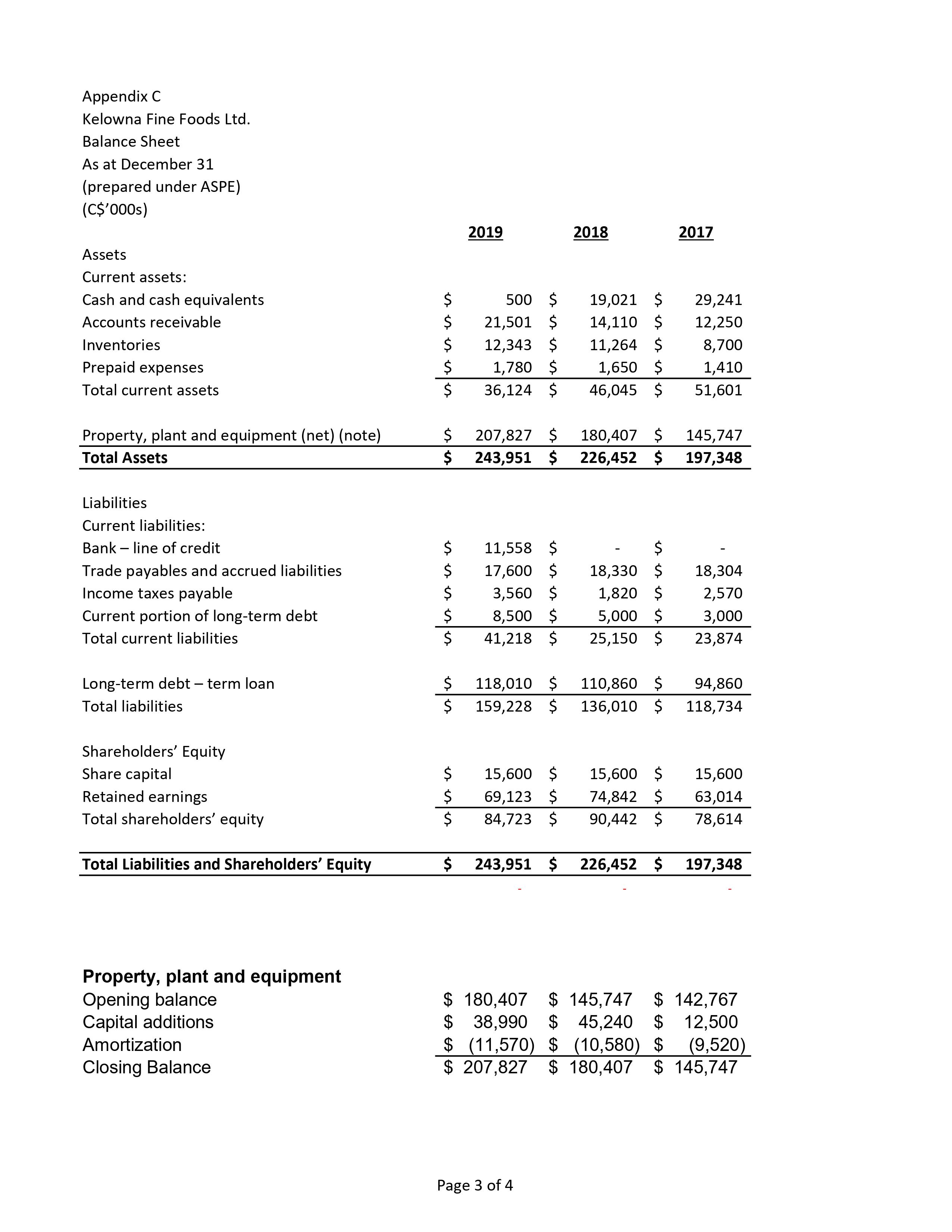 31 (prepared under ASPE) (CS'OOOS) Sales Cost of goods sold Direct distribution