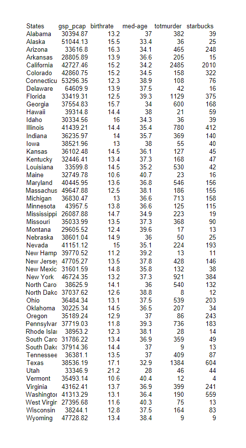 For every assignment, you must include the R script that you wrote