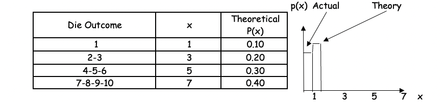 Design an experiment involving discrete random variables, collect experimental data (Conduct the