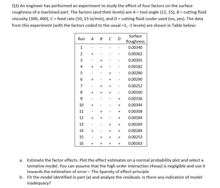440 453 ac 406 377' 95; 605 SOD gig/g 392 419 Run