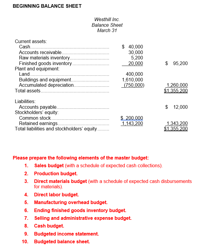 August .... 15,000 units . The selling price is $10 per unit.